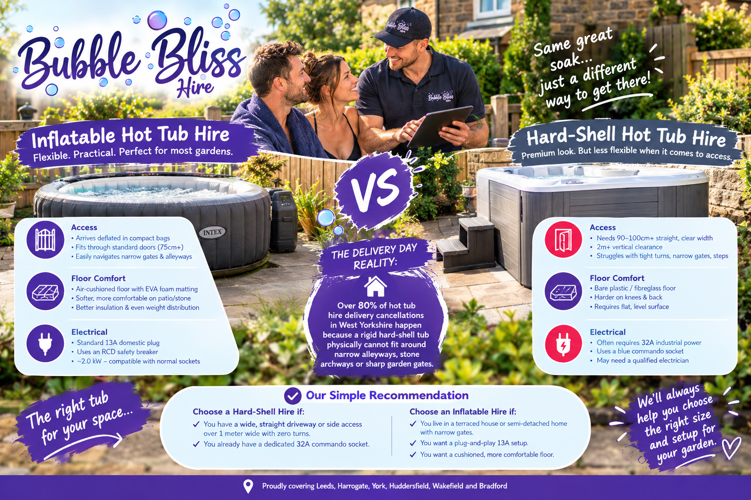 Inflatable vs hard shell hot tub hire West Yorkshire